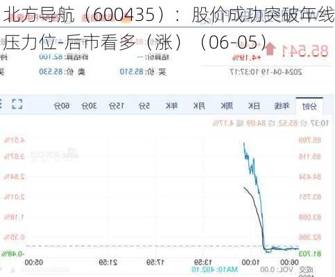 北方导航（600435）：股价成功突破年线压力位-后市看多（涨）（06-05）