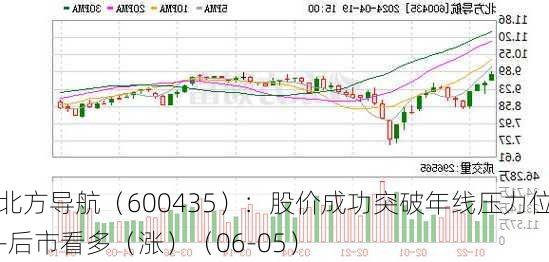 北方导航（600435）：股价成功突破年线压力位-后市看多（涨）（06-05）