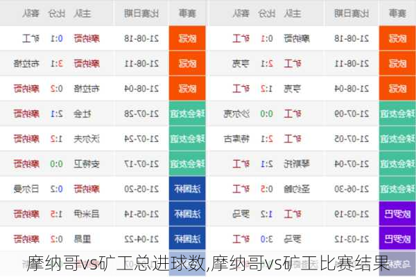 摩纳哥vs矿工总进球数,摩纳哥vs矿工比赛结果