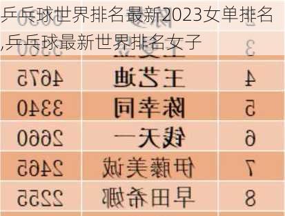 乒乓球世界排名最新2023女单排名,乒乓球最新世界排名女子