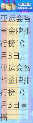 亚运会各省金牌排行榜10月3日,亚运会各省金牌排行榜10月3日直播