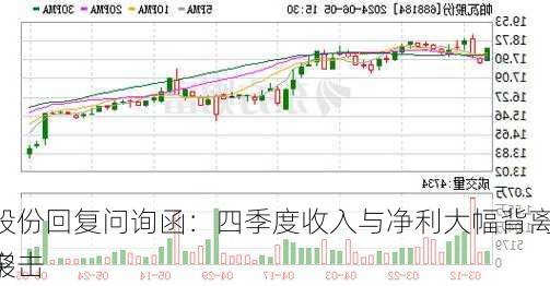 帕瓦股份回复问询函：四季度收入与净利大幅背离合理 
不存在突击
的情形