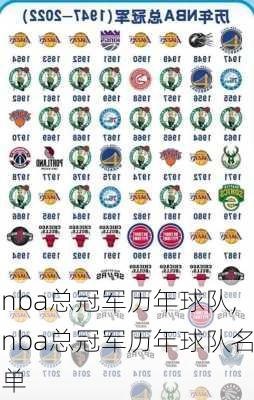 nba总冠军历年球队,nba总冠军历年球队名单