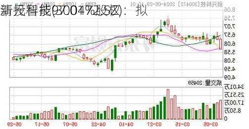 新元科技(300472.SZ)：拟
清投智能97.01%股权