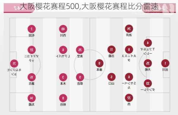 大阪樱花赛程500,大阪樱花赛程比分雷速