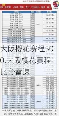 大阪樱花赛程500,大阪樱花赛程比分雷速