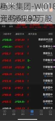 小米集团-W(01810.HK)6月5
耗资4969.9万
元回购280万股