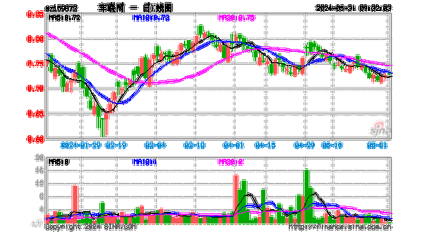 ETF盘后资讯|质变时刻！智能网联汽车驶入“快车道”，
亚迪近6
累计飙涨16%，智能电动车ETF(516380)盘中
上探2%