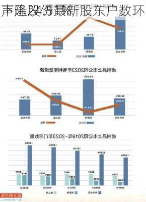 声迅股份最新股东户数环
下降24.51%