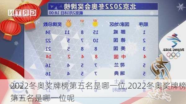 2022冬奥奖牌榜第五名是哪一位,2022冬奥奖牌榜第五名是哪一位呢