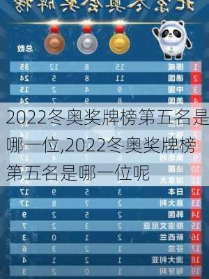 2022冬奥奖牌榜第五名是哪一位,2022冬奥奖牌榜第五名是哪一位呢