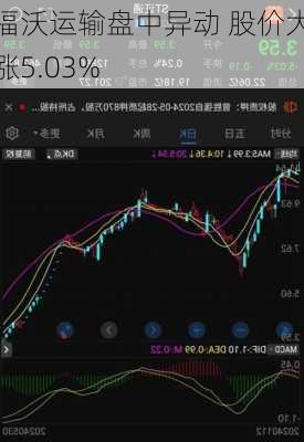 福沃运输盘中异动 股价大涨5.03%