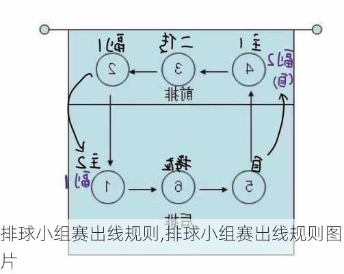 排球小组赛出线规则,排球小组赛出线规则图片