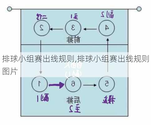 排球小组赛出线规则,排球小组赛出线规则图片