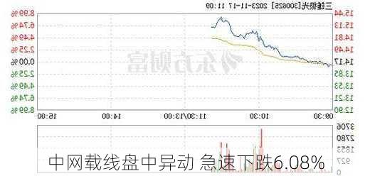 中网载线盘中异动 急速下跌6.08%