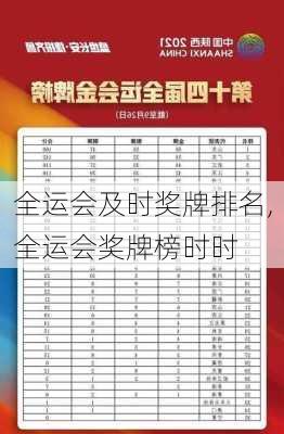 全运会及时奖牌排名,全运会奖牌榜时时