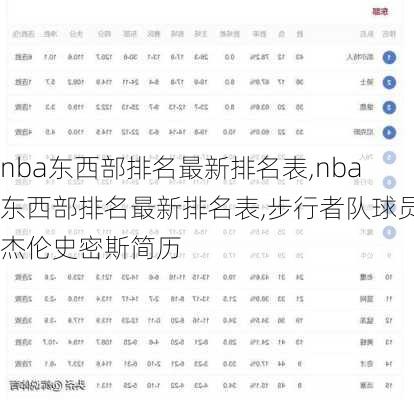 nba东西部排名最新排名表,nba东西部排名最新排名表,步行者队球员杰伦史密斯简历