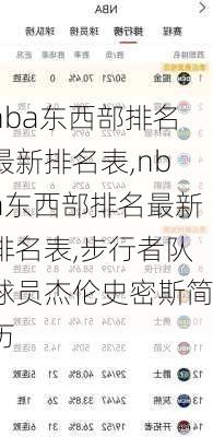 nba东西部排名最新排名表,nba东西部排名最新排名表,步行者队球员杰伦史密斯简历