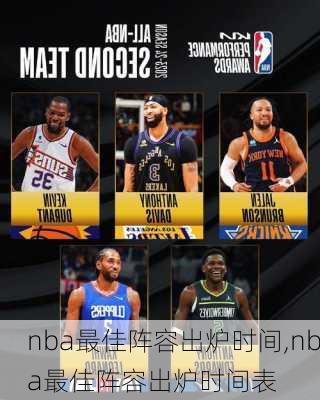 nba最佳阵容出炉时间,nba最佳阵容出炉时间表