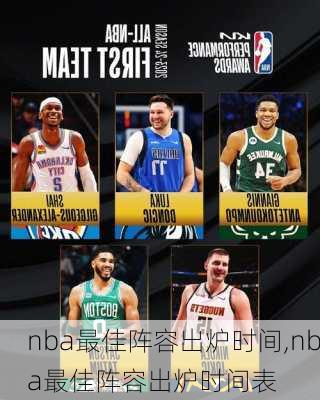 nba最佳阵容出炉时间,nba最佳阵容出炉时间表