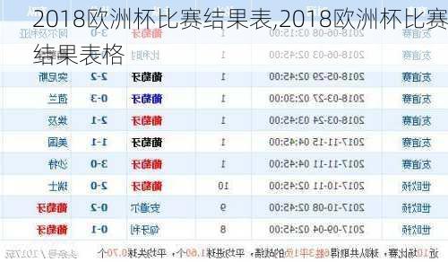 2018欧洲杯比赛结果表,2018欧洲杯比赛结果表格