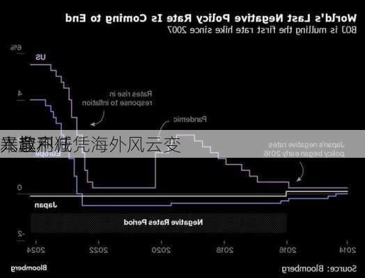 
元套利
兴趣不减 
本散户任凭海外风云变