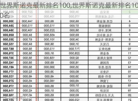 世界斯诺克最新排名100,世界斯诺克最新排名100名