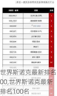 世界斯诺克最新排名100,世界斯诺克最新排名100名