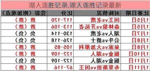 湖人连胜记录,湖人连胜记录最新