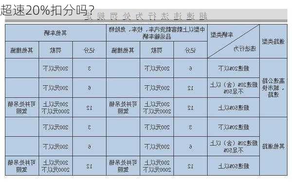 超速20%扣分吗？