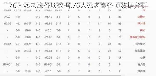 76人vs老鹰各项数据,76人vs老鹰各项数据分析