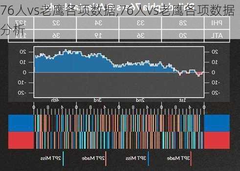 76人vs老鹰各项数据,76人vs老鹰各项数据分析