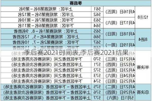 季后赛2021时间表,季后赛2021结果