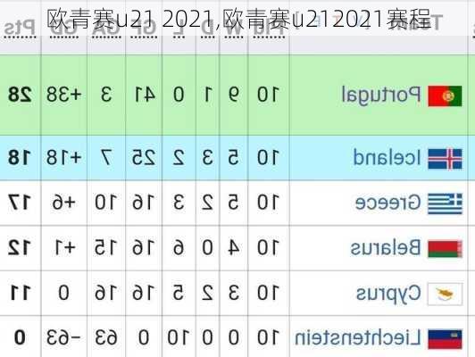 欧青赛u21 2021,欧青赛u212021赛程