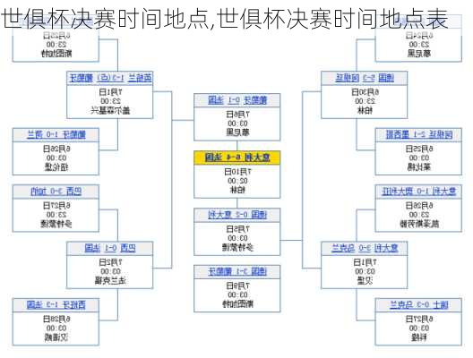 世俱杯决赛时间地点,世俱杯决赛时间地点表