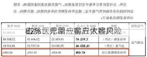 心脉医疗回应前五大客户
占
82%：无单一客户依赖风险