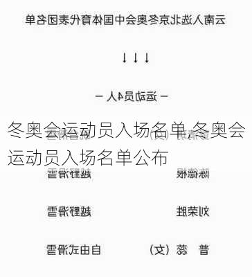 冬奥会运动员入场名单,冬奥会运动员入场名单公布