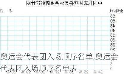 奥运会代表团入场顺序名单,奥运会代表团入场顺序名单表