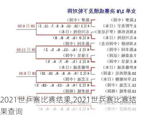 2021世乒赛比赛结果,2021世乒赛比赛结果查询