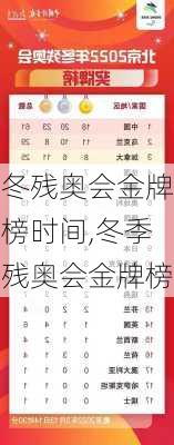 冬残奥会金牌榜时间,冬季残奥会金牌榜