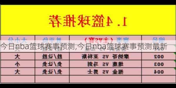 今日nba篮球赛事预测,今日nba篮球赛事预测最新