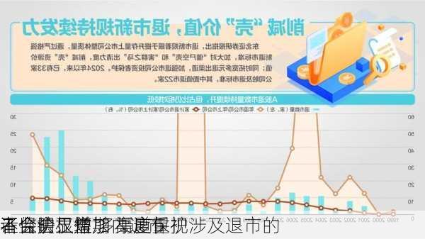 证监会：短期内退市
不会明显增加 高度重视涉及退市的
者保护工作 多渠道保护
者合法权益