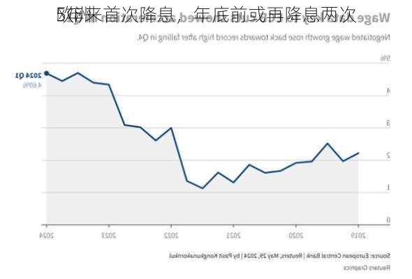 欧洲
5年来首次降息，年底前或再降息两次