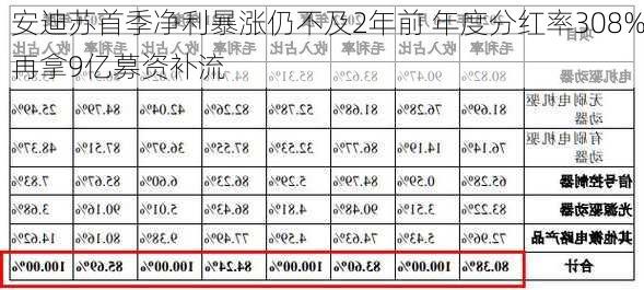 安迪苏首季净利暴涨仍不及2年前 年度分红率308%再拿9亿募资补流