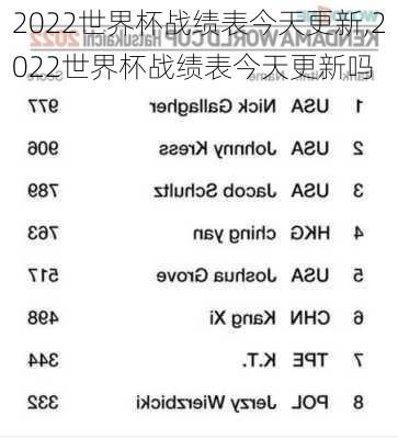 2022世界杯战绩表今天更新,2022世界杯战绩表今天更新吗