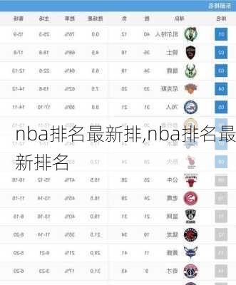 nba排名最新排,nba排名最新排名