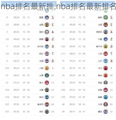 nba排名最新排,nba排名最新排名