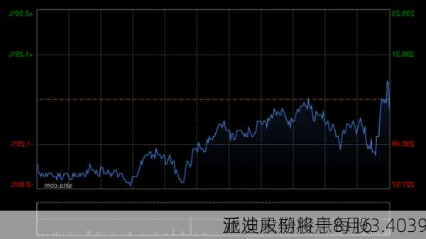 
亚迪股份将于8月6
派发末期股息每股3.4039
元