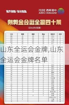 山东全运会金牌,山东全运会金牌名单