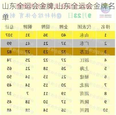 山东全运会金牌,山东全运会金牌名单